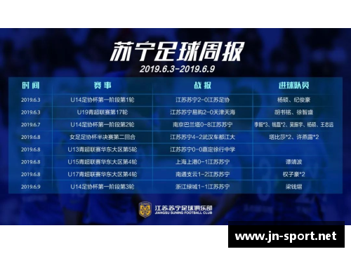 苏宁足球队员薪酬调查及分析
