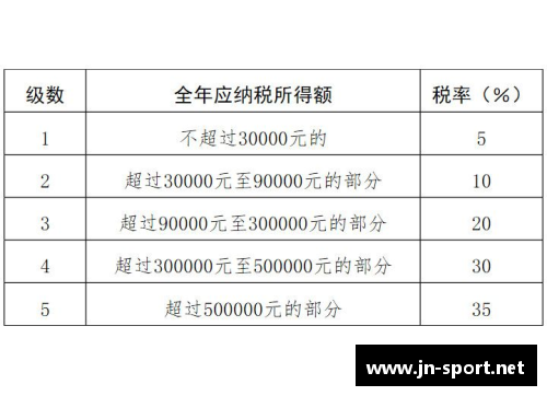 英超球员税务：薪资背后的税收秘密