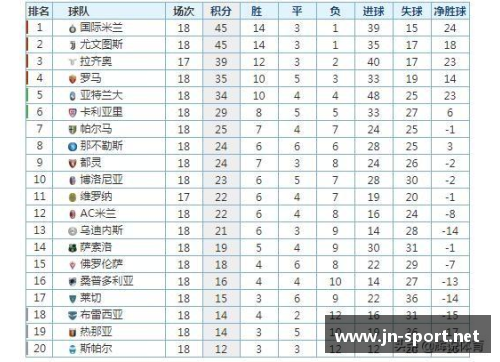 国际米兰逆转击败AC米兰，继续领跑意甲积分榜