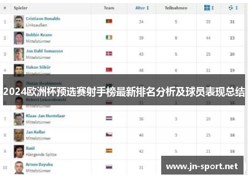 2024欧洲杯预选赛射手榜最新排名分析及球员表现总结